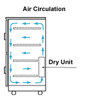 Air Ciculation