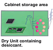 Cabinet Storage Area Dry Unit Containing Desiccant