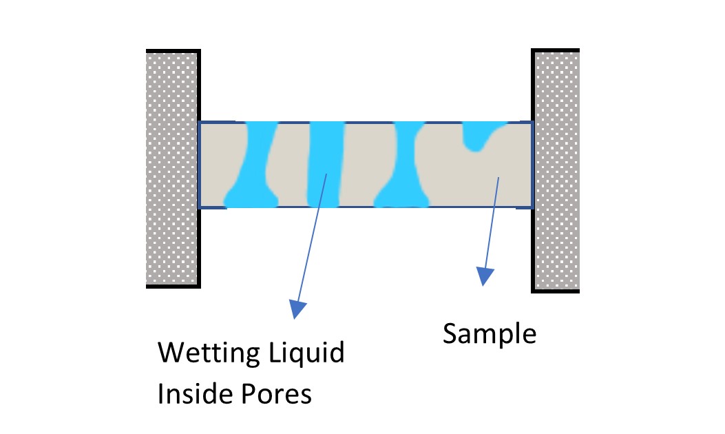 TESTING METHOD OF A CAPOLLARY FLOW POROMETER1