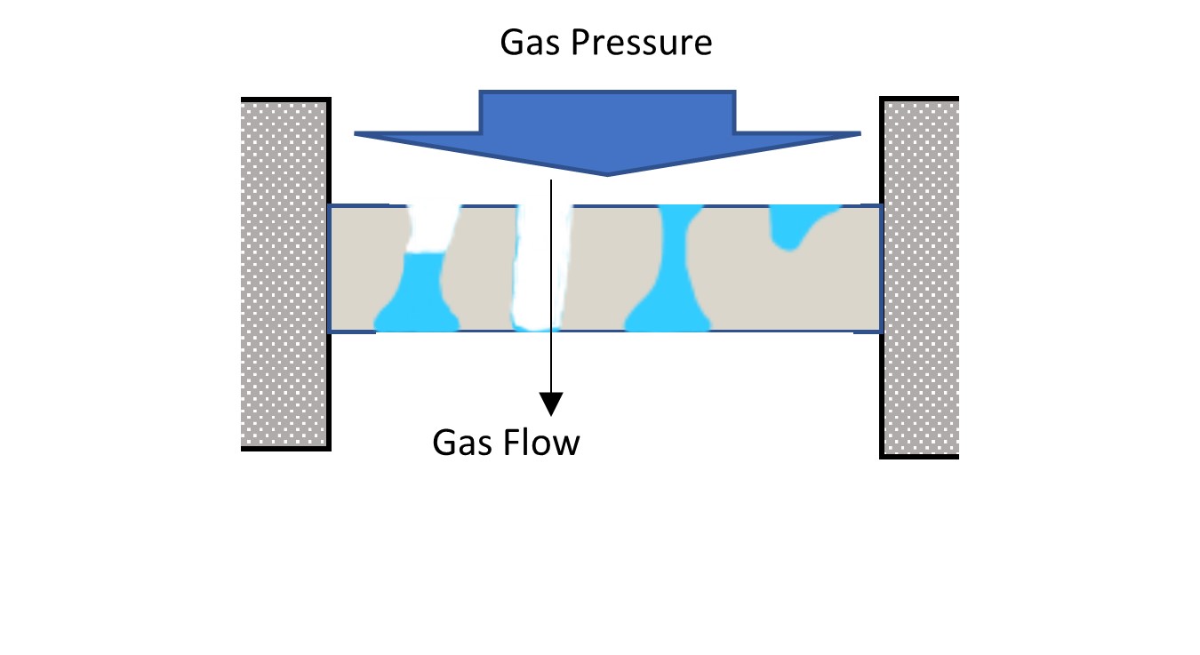 TESTING METHOD OF A CAPOLLARY FLOW POROMETER2