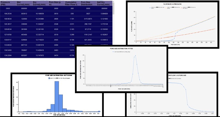 TESTING METHOD OF A CAPOLLARY FLOW POROMETER3