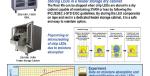 McDry Dry Storage Cabinets LED Flyer