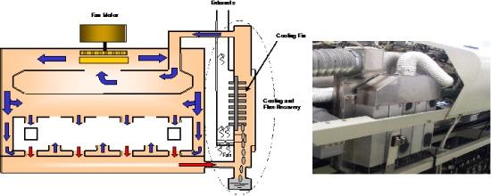 Surface Mount Technology Tamura Reflow Ovens