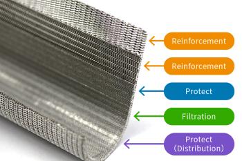 Spunlace Cartridge Filter 2