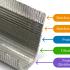 Spunlace Cartridge Filter 2